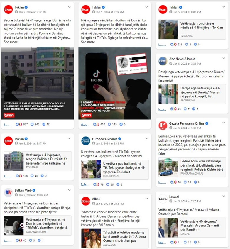 Të dhënat nga CrowdTangle, titujt e disa mediave për vetëvrasjen e Bedrie Lokës