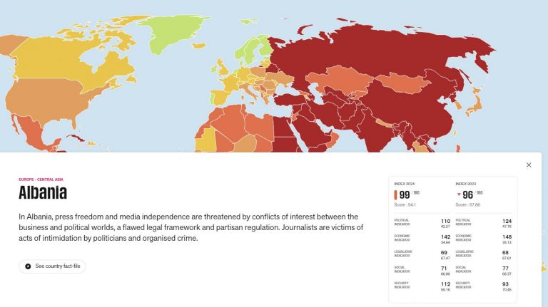 Çfarë gjeti DASH dhe Reporterët pa Kufij për lirinë e shprehjes në Shqipëri?