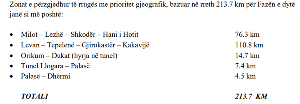 termat-e-references-per-fazen-e-dyte-te-monitorimit-te-rrugeve-nga-qkmt-faktoje