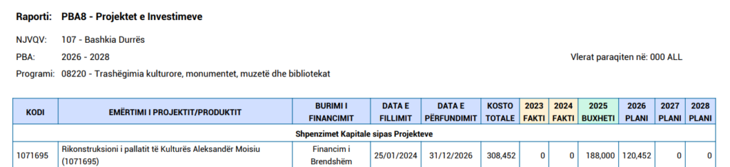 Faza II e Programit Buxhetor Afatmesëm 2026-2028 të Bashkisë Durrës 